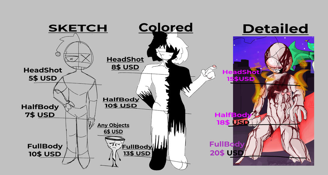 Comms prices